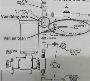 Cach-lap-dat-may-bom-dinh-luong